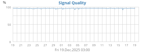 Signal Quality